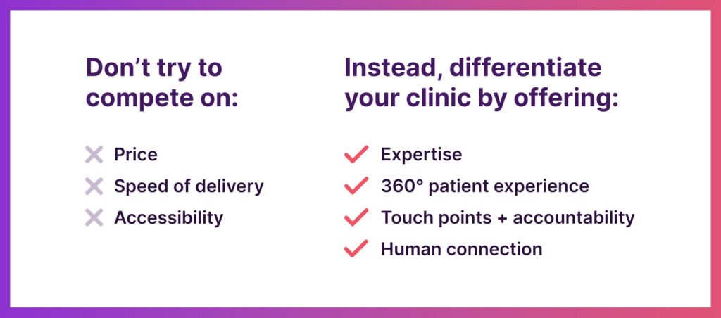 Graphic highlighting the best ways to create a sustainable competitive advantage with a private practice medical weight loss clinic