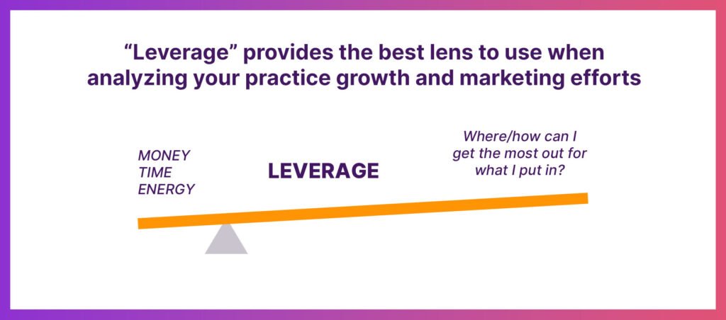 Graphic illustrating a lever and fulcrum as reference to the importance of leverage for the growth and marketing of a medical practice